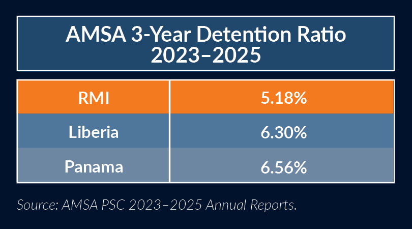 AMSA Detention Trends June2026_B