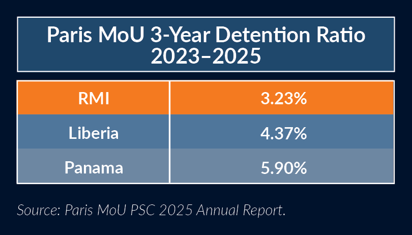 R2 Paris MoU Detention Trends June2026-a_01