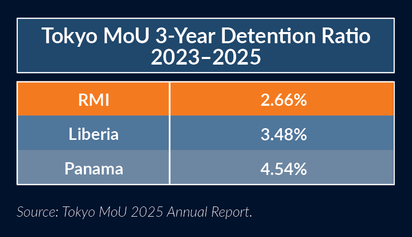 Tokyo MoU Detention Trends June2026_B