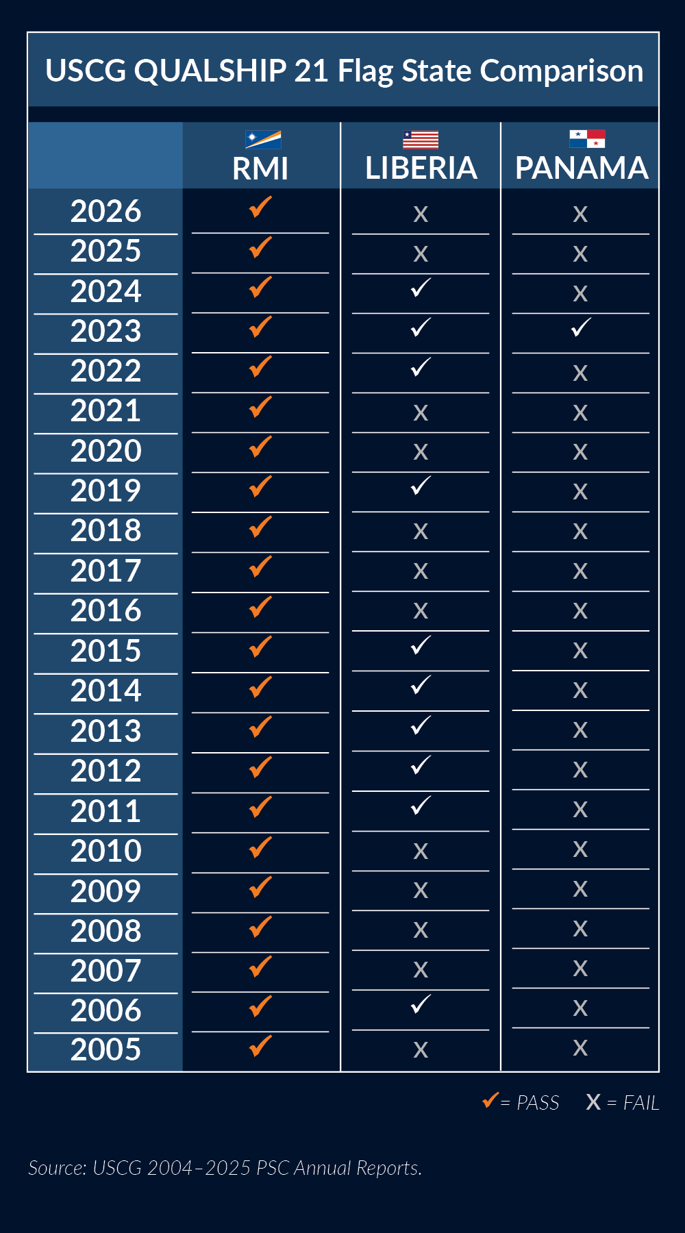 USCG 2004-2026 May2026_B