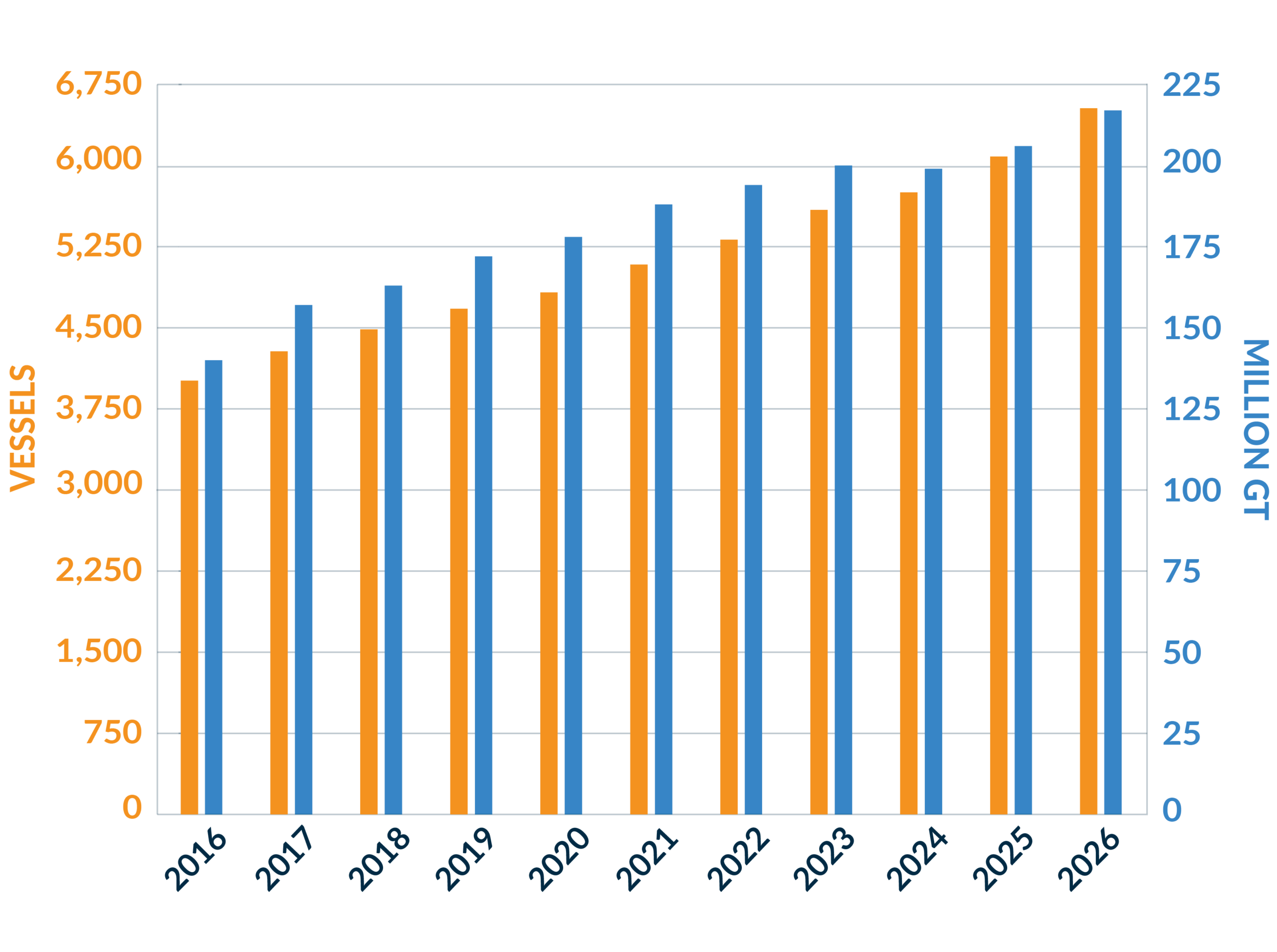 Website - Lato - Fleet Growth 30 June 2026