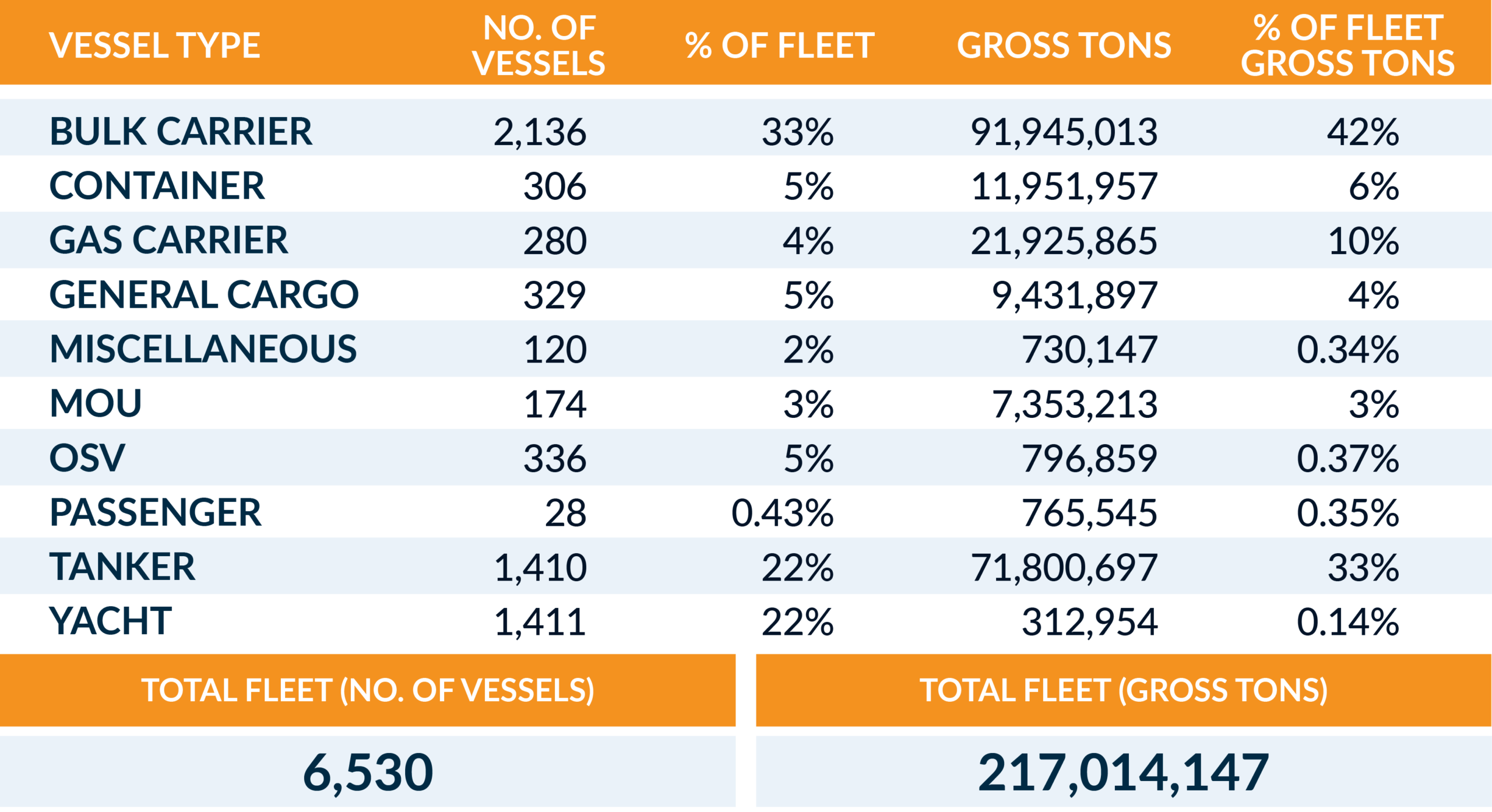 Website - Lato - Fleet Types 30 June 2026