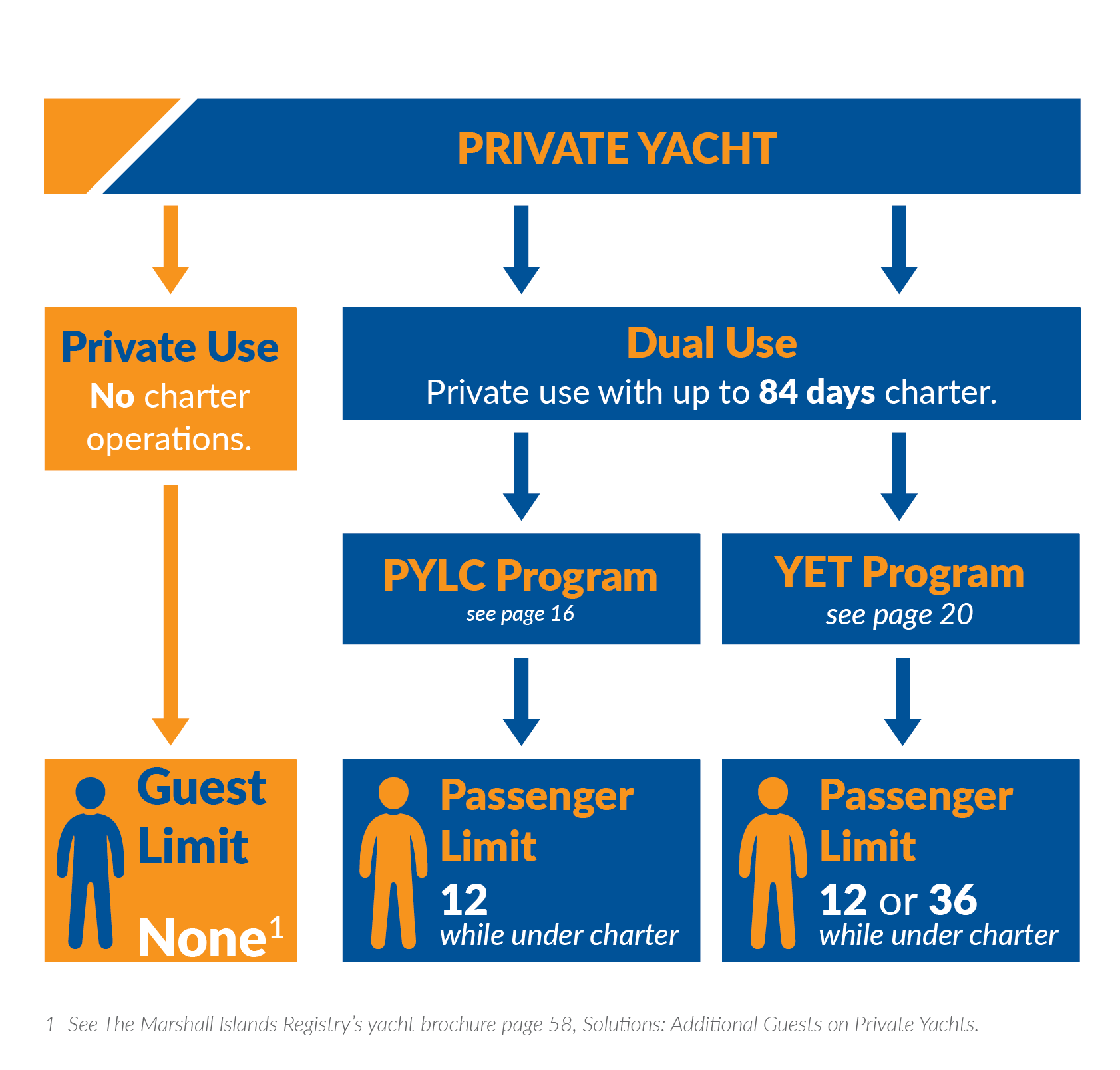 yacht-registration-and-operation-types-oct2024-a