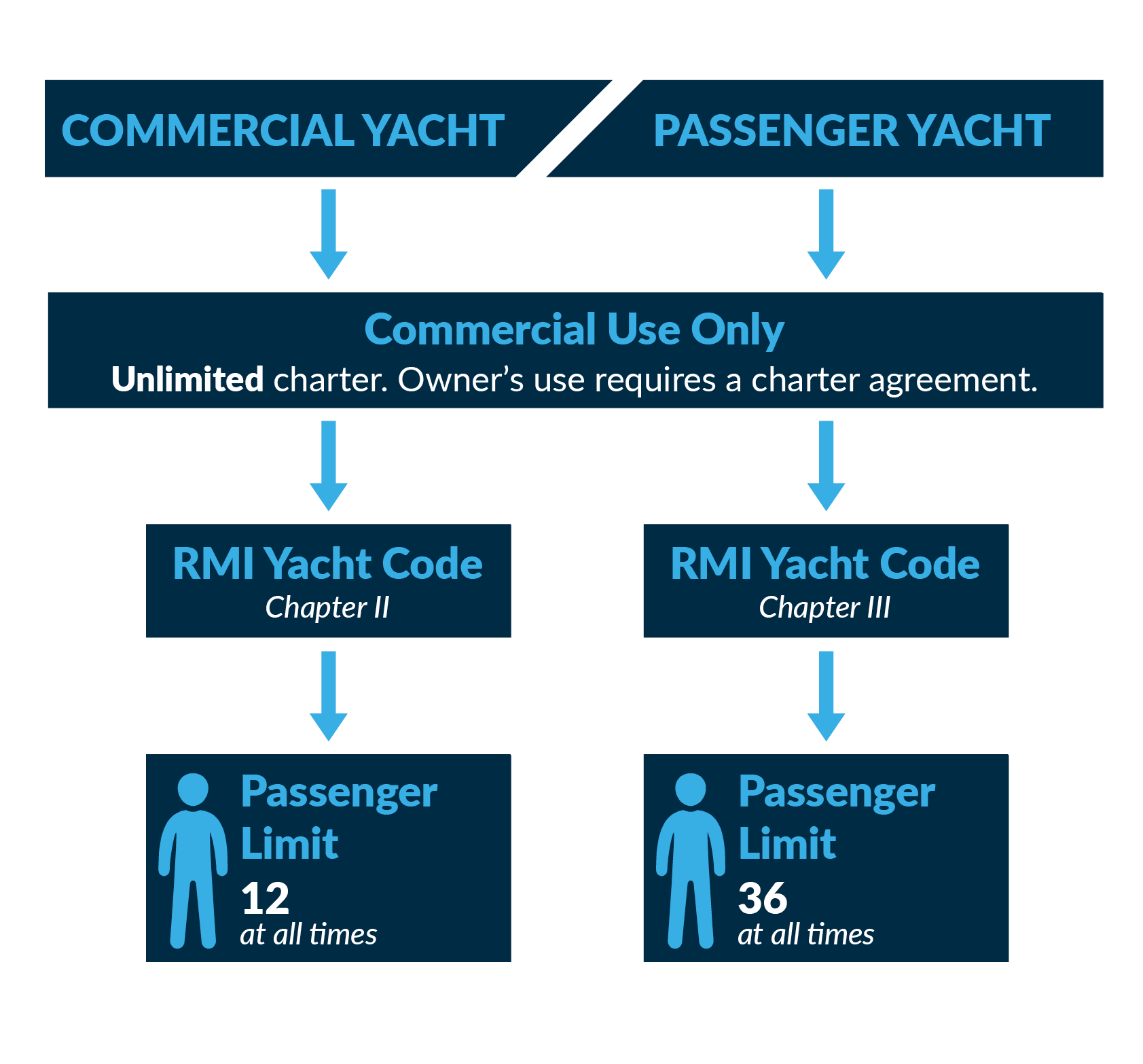 yacht-registration-and-operation-types-oct2024-b